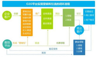 以匠心致客戶 環德科技，口碑鑄就的軟件開發與廣告設計品牌